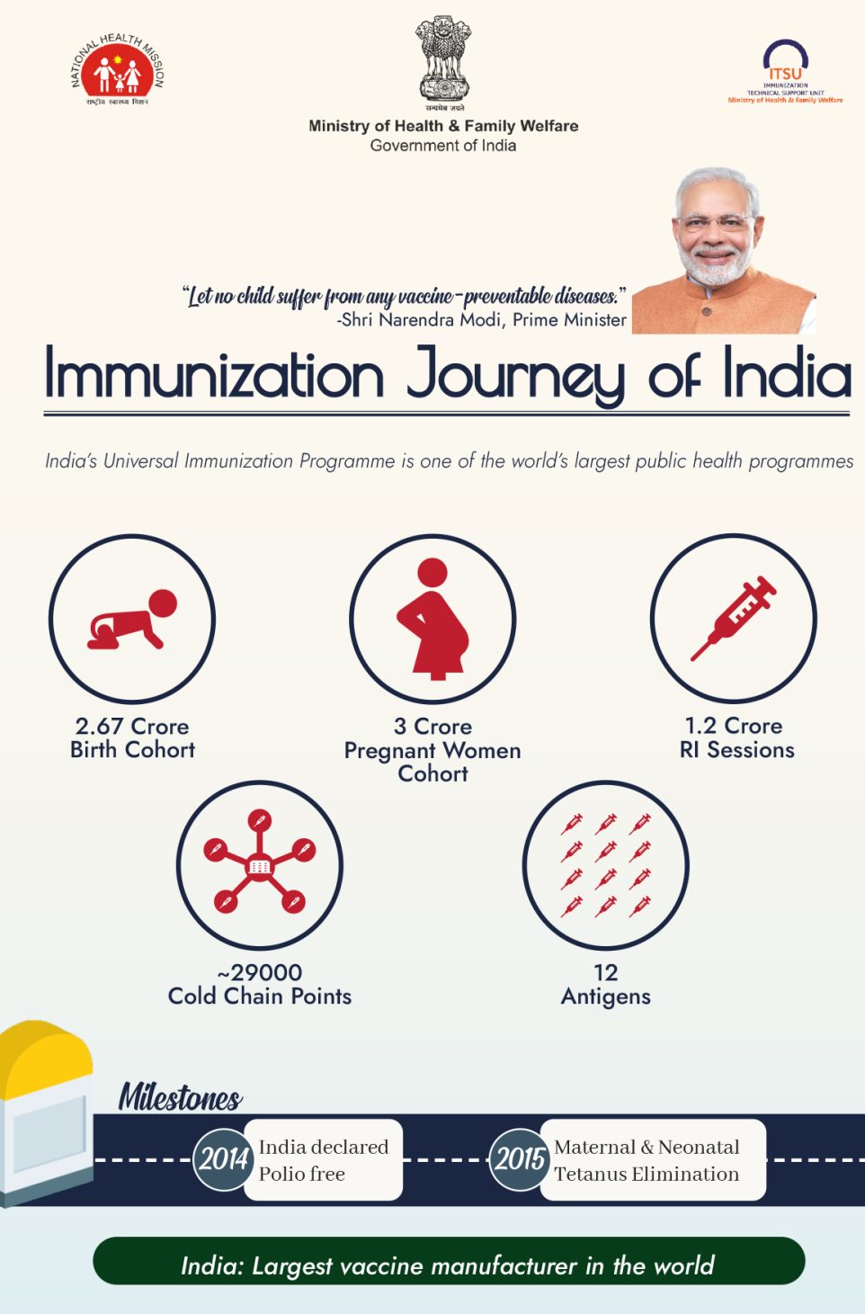 immunization jouney of india cover